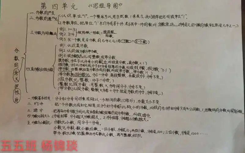 银杏小学五五班《分数的意义和性质》思维导图综合实践作业作品展