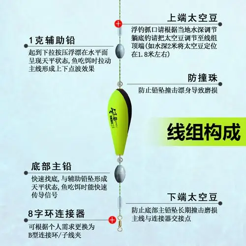 自动找底第二代点波漂底钓大物漂高灵敏钓鱼神器自动调漂免调浮漂