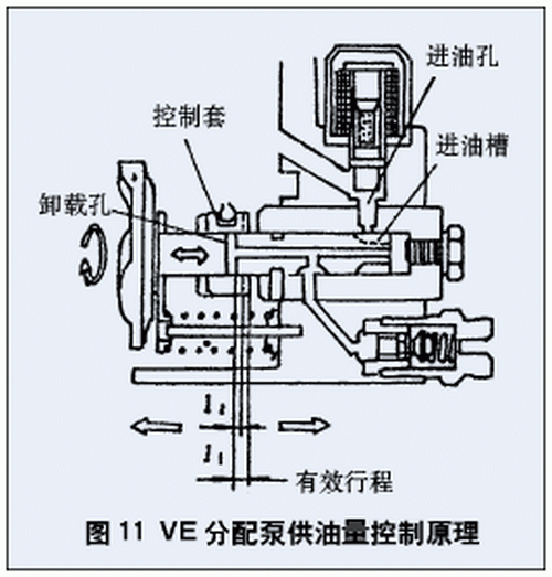 《汽车柴油机分配式喷油泵结构和工作原理》图片列表