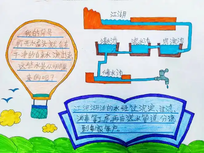 我心中的小问号