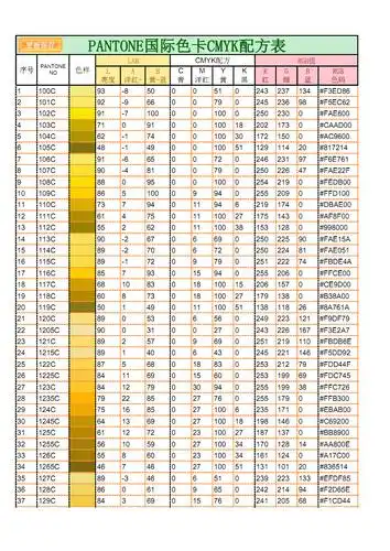 pantone国际色卡cmyk配方表与lab_rgb对照表.pdf