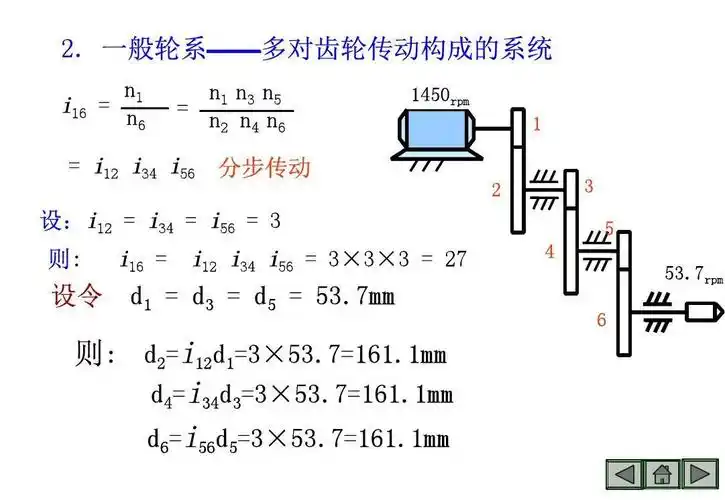 西工大机械原理第七版课件11齿轮系及其设计