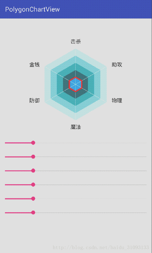 自定义view六边形战斗力图表