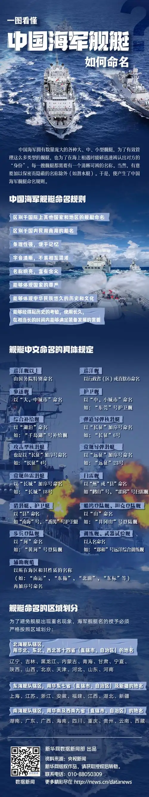 一图看懂中国海军舰艇如何命名