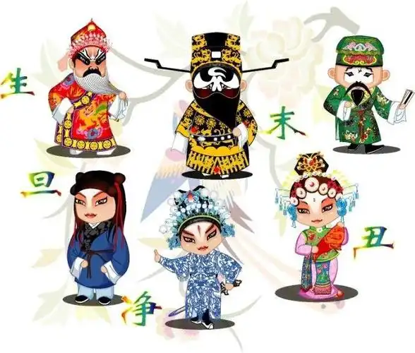 生旦净丑的意思「干货」