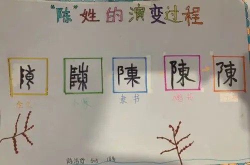 遨游汉字王国之姓氏字体演变