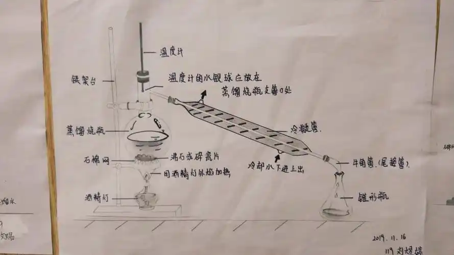 廊坊一中高一化学手绘装置图展