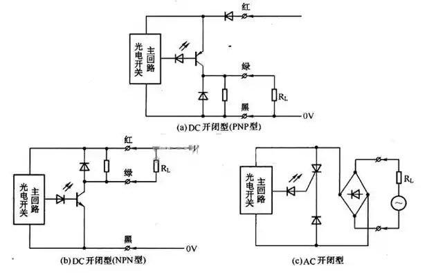 红外光电开关