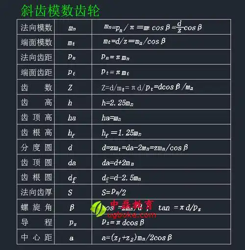 各类齿轮参数计算公式中磊教育