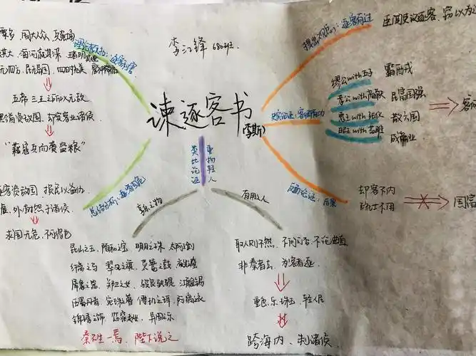 《谏逐客书》思维导图 - 简书