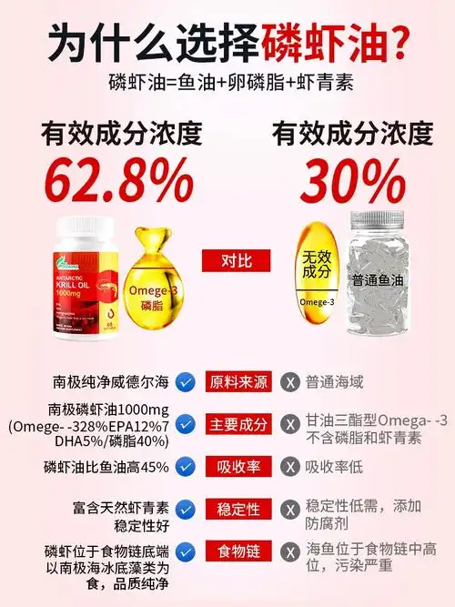 进口南极磷虾油鱼油升级omega3中老年人心脑血管健康买3送1