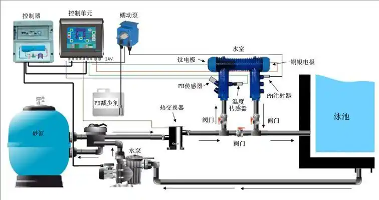 游泳池休闲中心循环水处理