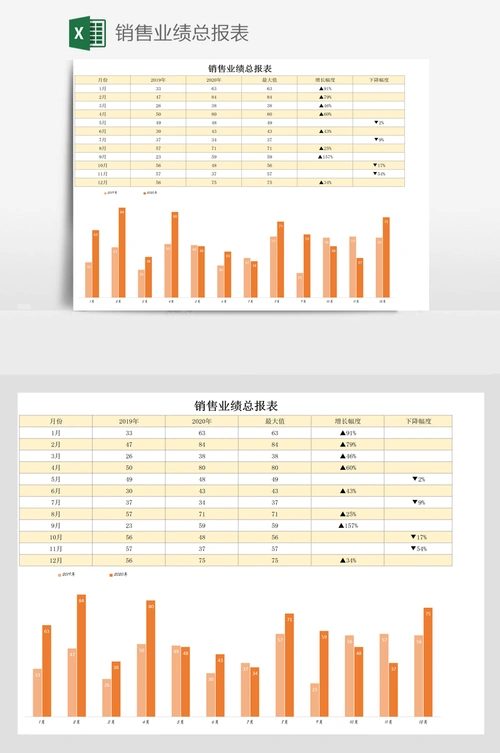 销售业绩总报表