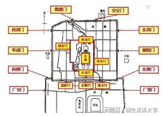 九门提督是个多大的官它主要都干些什么