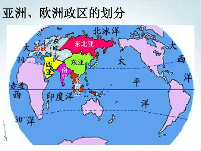 亚洲,欧洲政区的划分 东 东北亚 西欧 欧 中亚 东亚 西 亚 南 亚 东