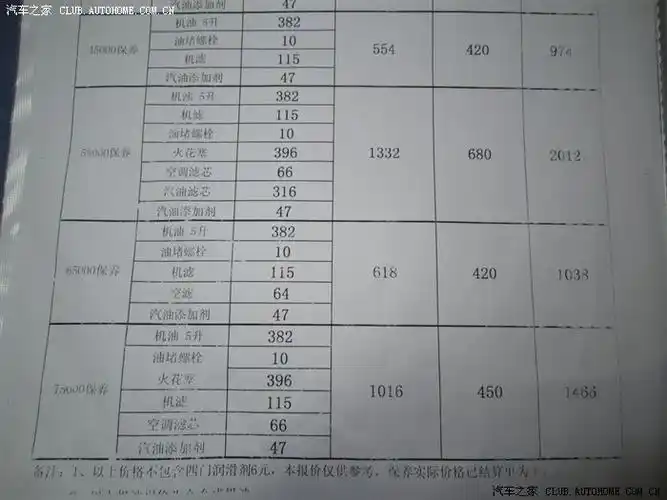 在4s店无意中看到迈腾最新的保养清单
