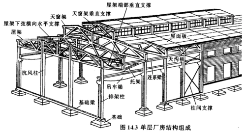 装配式钢筋混凝土排架结构厂房