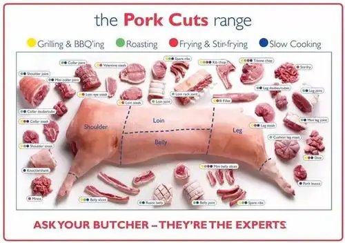 商超一级带皮白条猪肉验收标准[附图]
