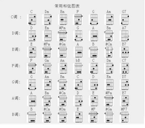 吉他和旋图 和大神讲解