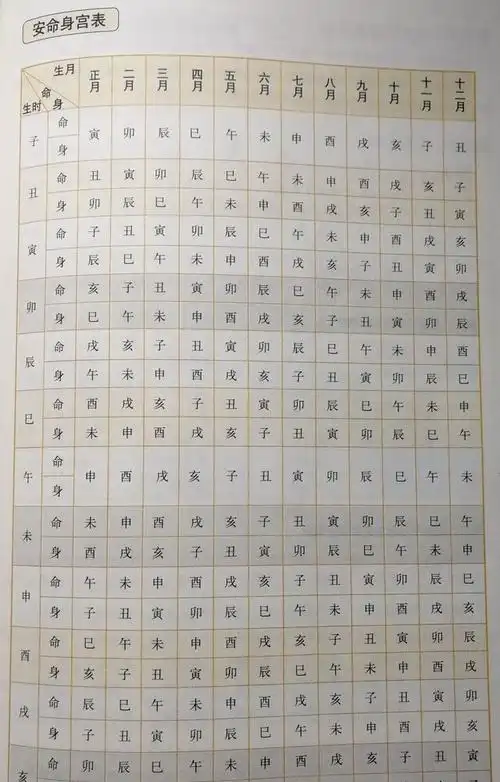 五行寄生十二宫