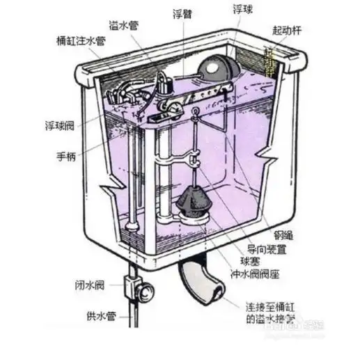 马桶一直在上水停不下来怎么办