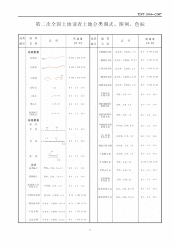 全国二调土地分类图示,图例,色标.doc