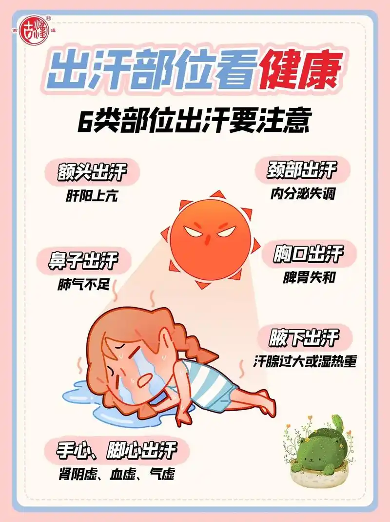 这6个部位出汗要注意!#养生 #图文伙伴计 - 抖音