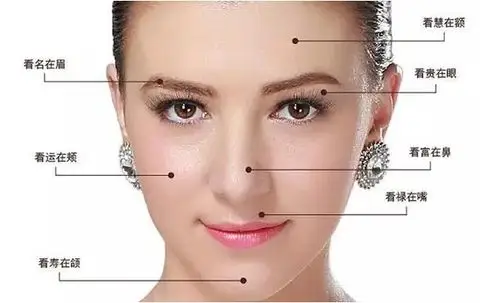 图解:面部美学标准,什么样的五官才叫美?