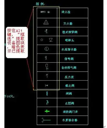 消防工程快速算量实例与技巧(图文举例)