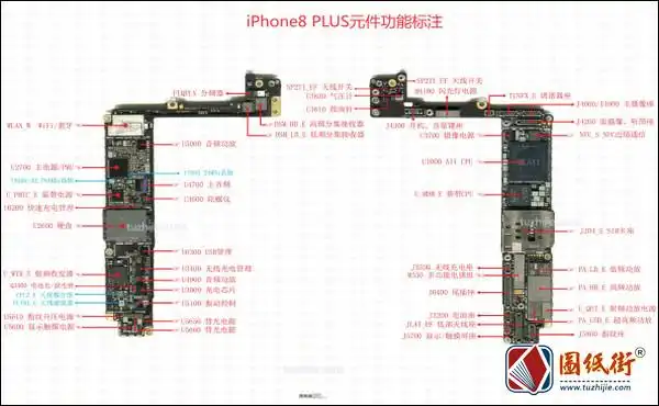 iphone8p元件功能标注图