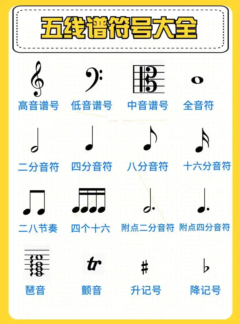 五线谱常用符号大全07.