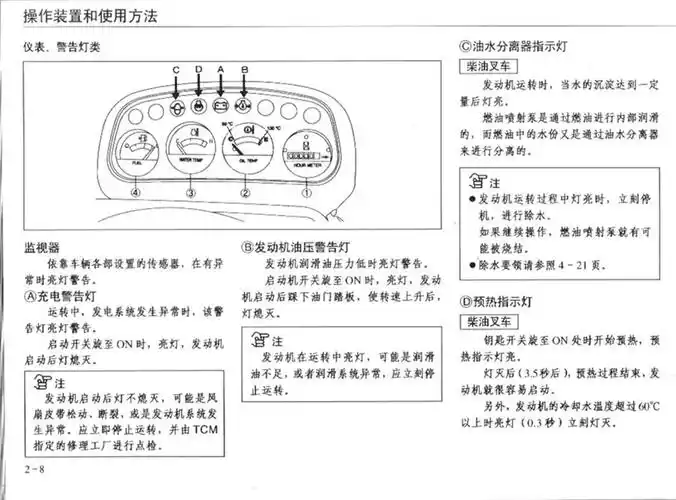 tcm叉车仪表盘的识别