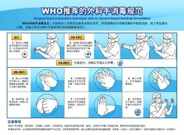 洗手流程图——who推荐的外科手消毒7.4.