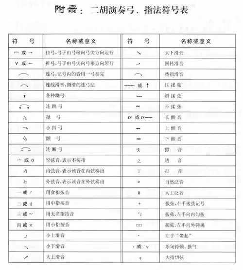 二胡谱中常用符号