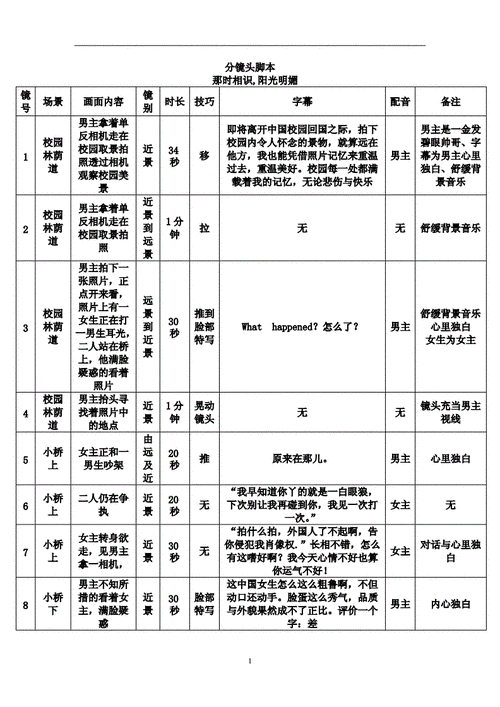 电影分镜头脚本(1).doc