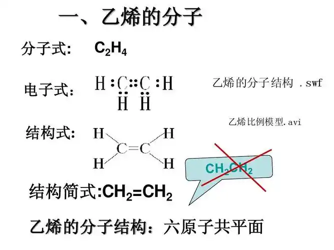 高二化学《乙烯 烯烃》第一讲ppt_word文档在线阅读与下载_无忧文档