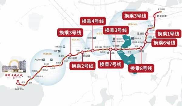 苏州双冠王地铁红盘直达5号线站口,可与1-8号线无缝换乘 快速连接木渎