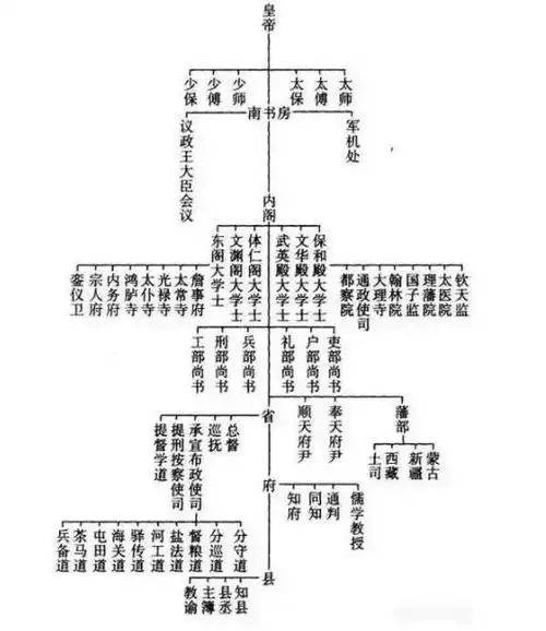 李鸿章又叫李中堂,中堂清朝时是什么官职?