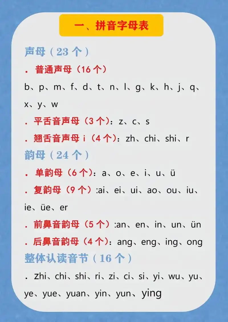 幼小衔接拼音字母歌总结来啦.总结了九 - 抖音