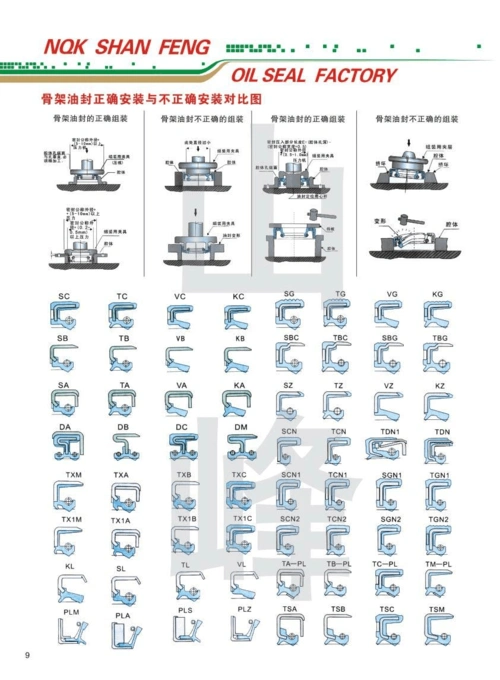 骨架油封正确安装图与组合密封垫圈