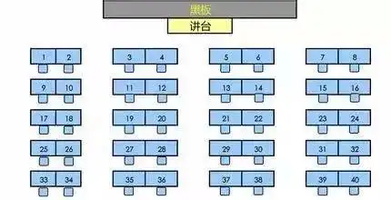 "敢跟我作对的还没生出来",家长为抢座位,在家长群叫板班主任