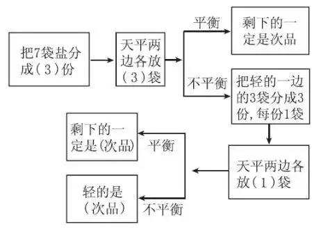 81五年级下册数学广角找次品视频练习可打印附答案
