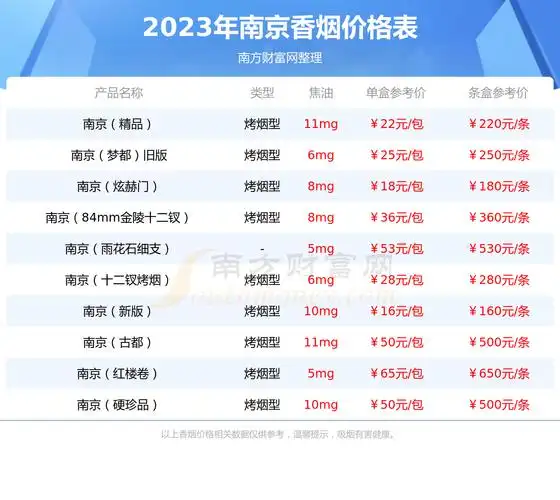 南京十二钗中式混合型多少钱一条2023南京香烟价格表