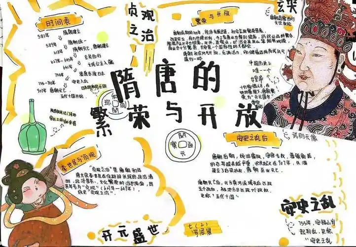 【学问课堂】历史为媒促提升,情境思维展风采_初一_明朝_小报