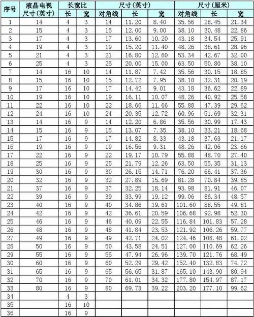 液晶电视屏幕尺寸对照表