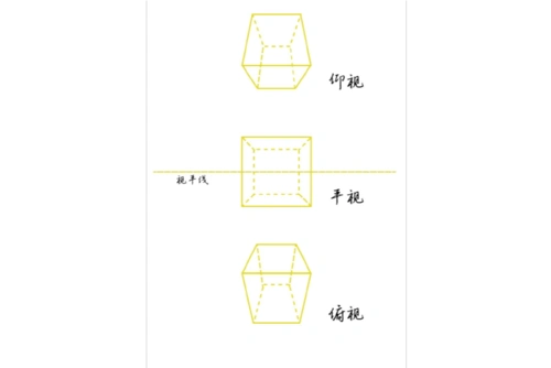 仰视,平视,俯视