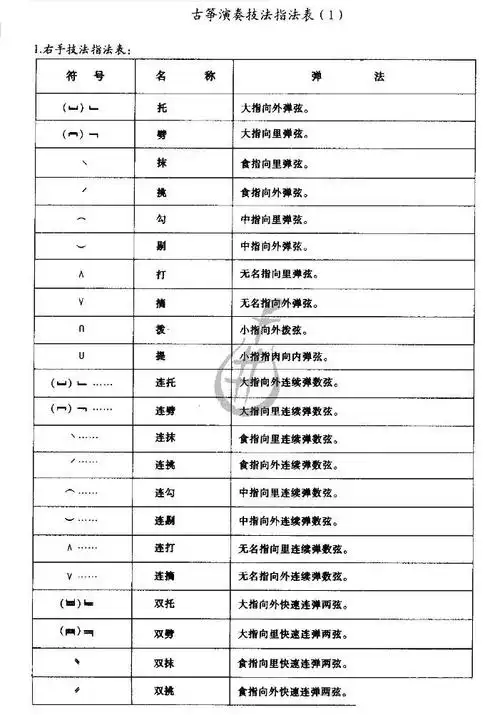 古筝指法技法符号大全
