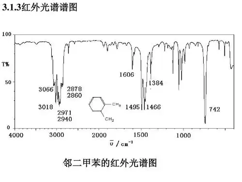 红外光谱(ir)和拉曼光谱(raman)ppt