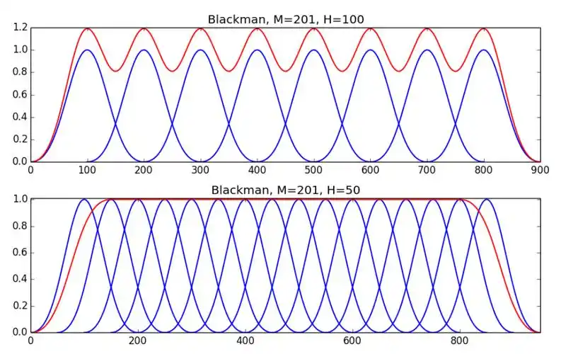 请务必以链接形式注明本文地址通过傅立叶变换可以得到信号的频谱