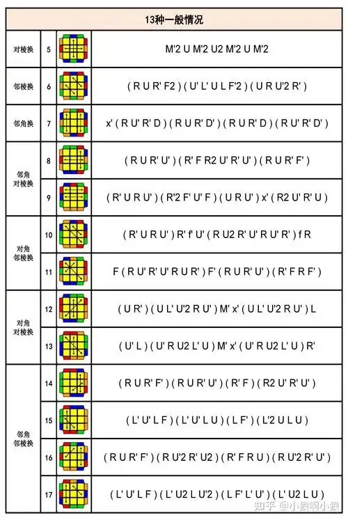 高级篇三阶魔方cfop高级玩法